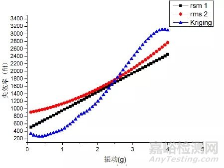 基于失效物理的水下航行器电子设备可靠性预计和近似建模方法