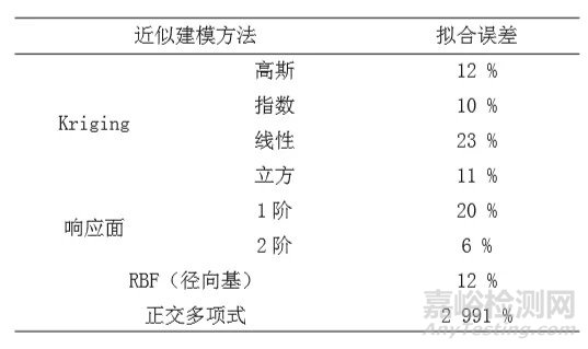 基于失效物理的水下航行器电子设备可靠性预计和近似建模方法