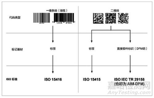 全球实施UDI经验下UDI数据载体的“标”与“识”