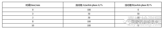 6种活血止痛类中成药中微量元素和砷形态含量测定方法学研究