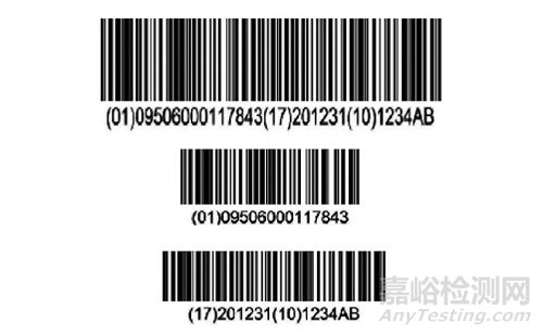 全球实施UDI经验下UDI数据载体的“标”与“识”