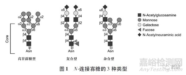 生物类似药糖基化相似性评价中的审评思考