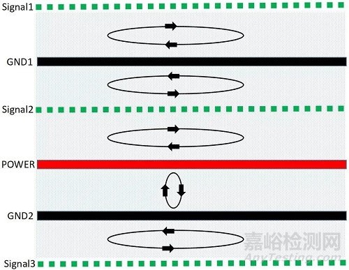 PCB如何设计才能发挥EMC最优效果