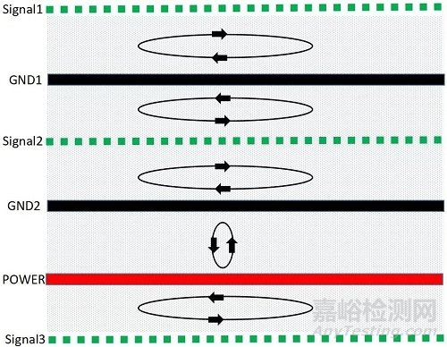 PCB如何设计才能发挥EMC最优效果