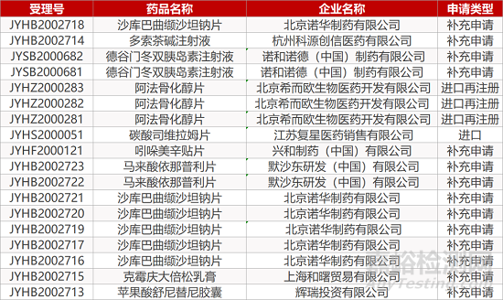 【药研日报1231】辉瑞第三代ALK抑制剂获FDA优先审评资格 | 罗氏PD-L1日本获批一线治疗PD-L1高表达NSCLC... 