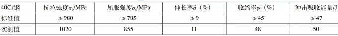 汽车40Cr钢半轴断裂检测案例分析