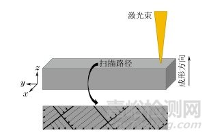 固溶和时效处理对选区激光熔化成形GTD222镍基合金组织和硬度的影响