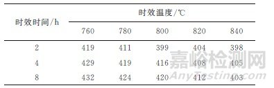 固溶和时效处理对选区激光熔化成形GTD222镍基合金组织和硬度的影响