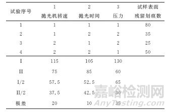 利用正交试验法和TOPSIS法找出金相检验的最优参数