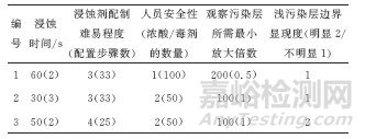 利用正交试验法和TOPSIS法找出金相检验的最优参数