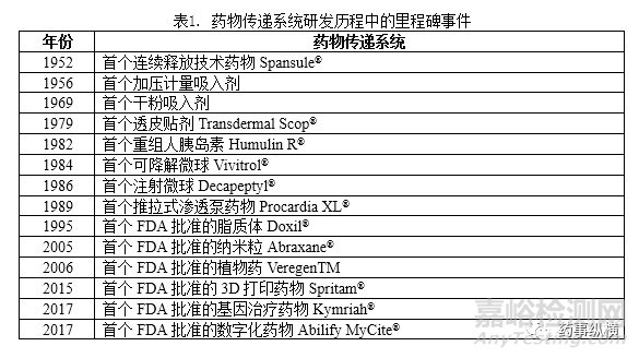 FDA批准药物的全景分析：药物概况、给药途径和复杂制剂及制剂未来