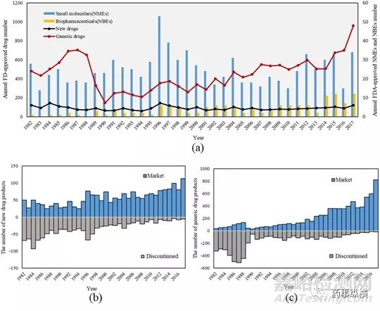 FDA批准药物的全景分析：药物概况、给药途径和复杂制剂及制剂未来