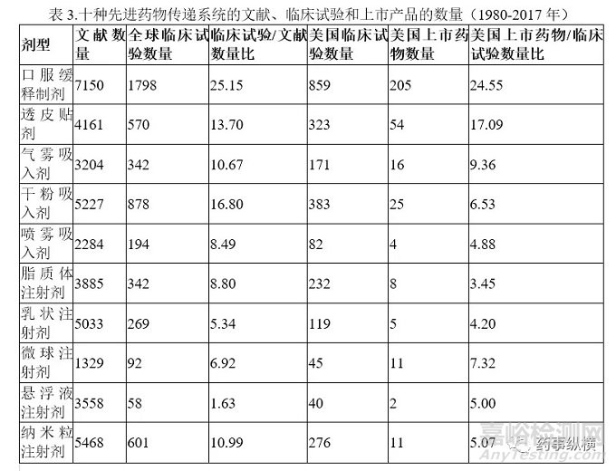 FDA批准药物的全景分析：药物概况、给药途径和复杂制剂及制剂未来