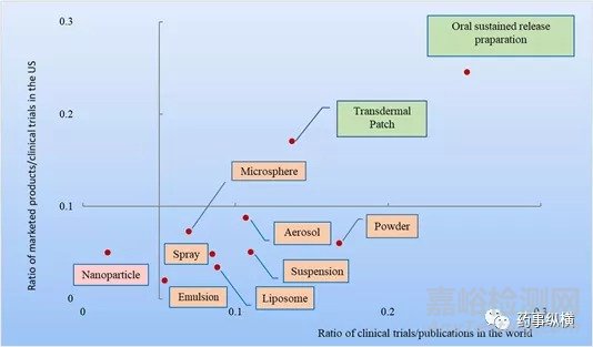 FDA批准药物的全景分析：药物概况、给药途径和复杂制剂及制剂未来
