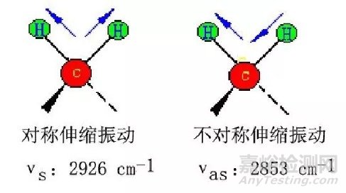 http://www.anytesting.com/news/q-%E7%BA%A2%E5%A4%96%E5%85%89%E8%B0%B1.html