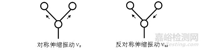 红外光谱图解析知识点汇总