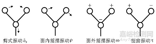 红外光谱图解析知识点汇总