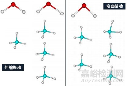 红外光谱图解析知识点汇总