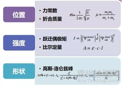 红外光谱图解析知识点汇总