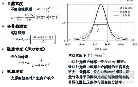 红外光谱图解析知识点汇总