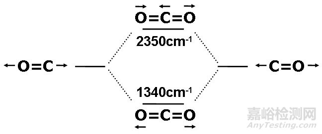 红外光谱图解析知识点汇总