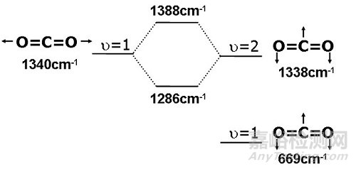 红外光谱图解析知识点汇总
