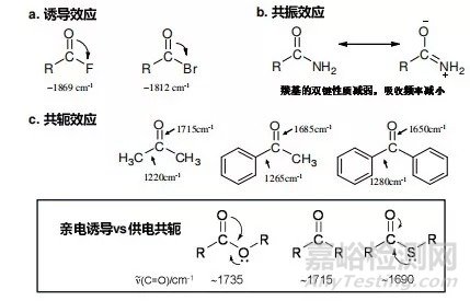 红外光谱图解析知识点汇总