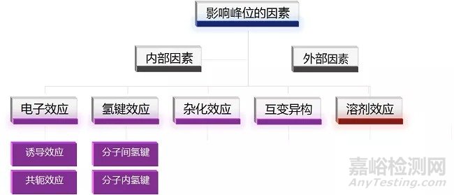 红外光谱图解析知识点汇总