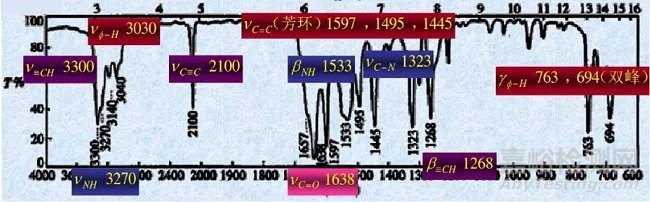 红外光谱图解析知识点汇总