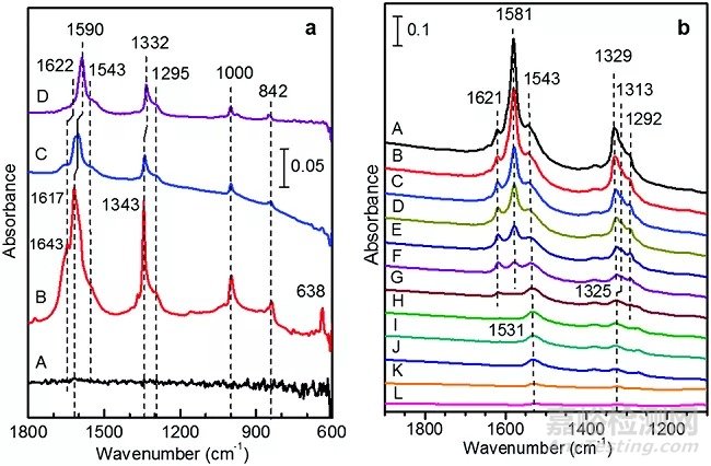 红外光谱图解析知识点汇总