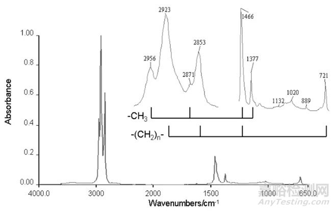 红外光谱图解析知识点汇总