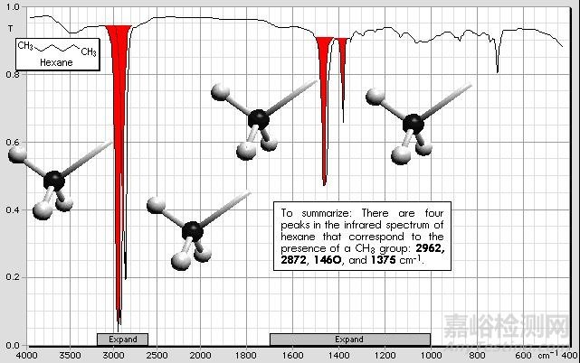红外光谱图解析知识点汇总