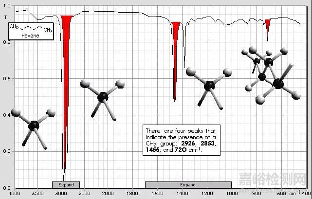 红外光谱图解析知识点汇总