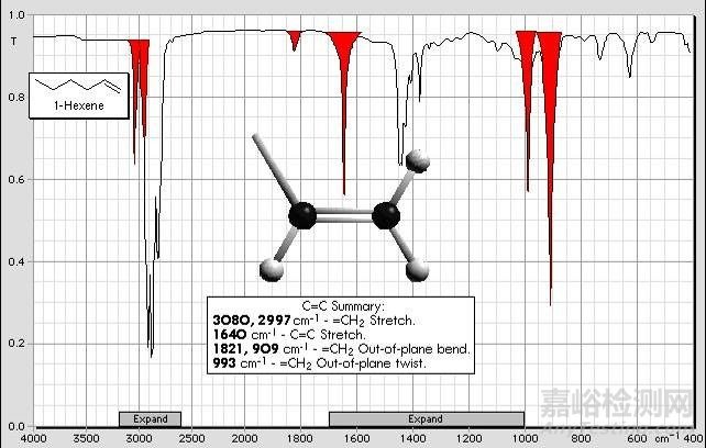 红外光谱图解析知识点汇总