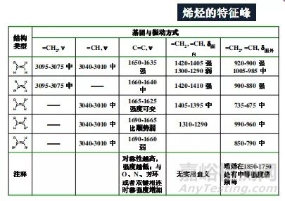 红外光谱图解析知识点汇总