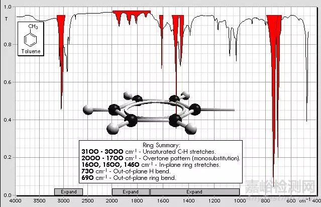 红外光谱图解析知识点汇总