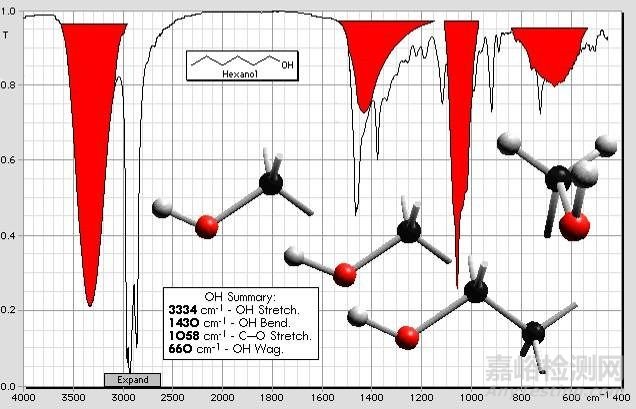 红外光谱图解析知识点汇总