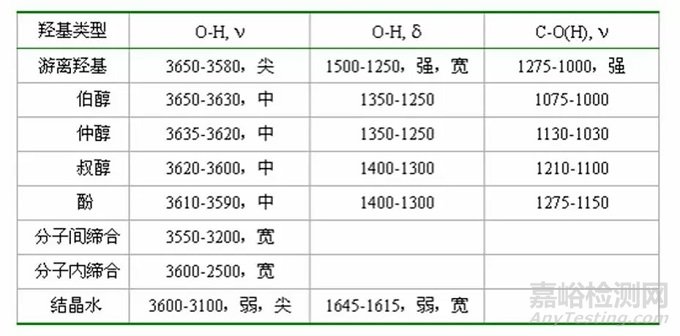 红外光谱图解析知识点汇总