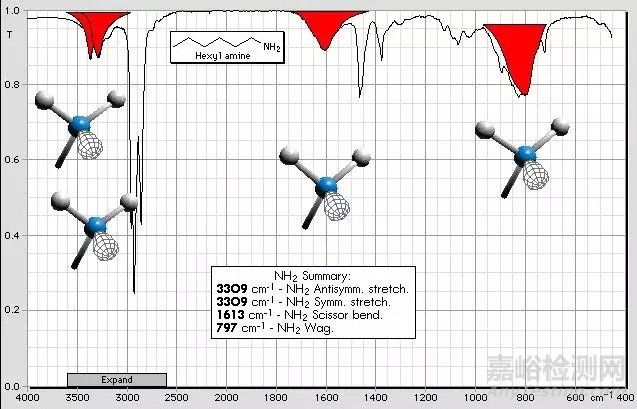 红外光谱图解析知识点汇总