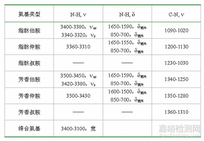 红外光谱图解析知识点汇总