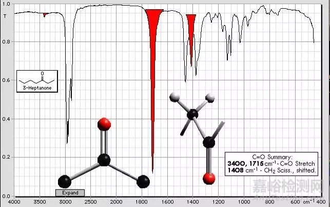 红外光谱图解析知识点汇总