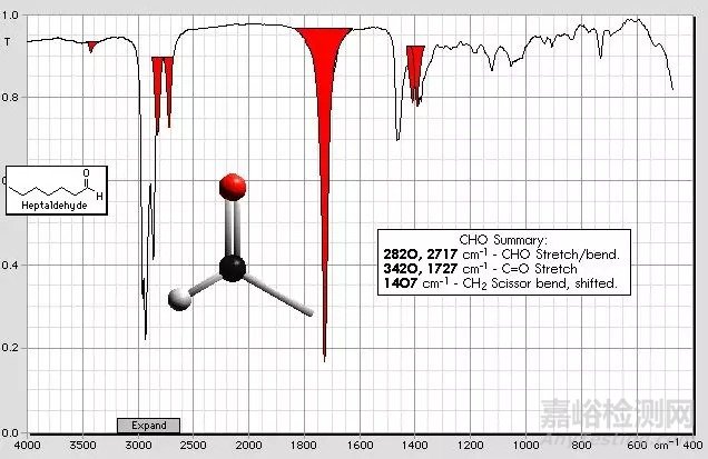 红外光谱图解析知识点汇总