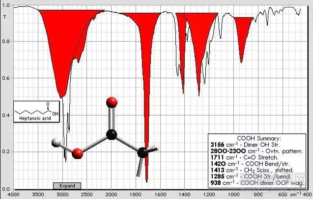 红外光谱图解析知识点汇总