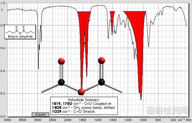 红外光谱图解析知识点汇总