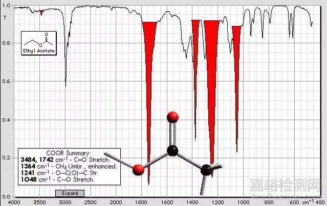 红外光谱图解析知识点汇总