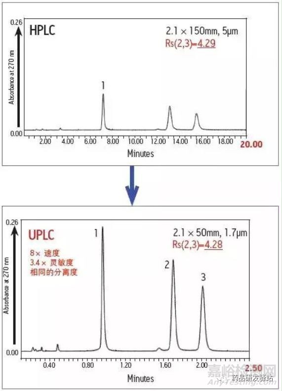 论现代仪器技术对基因毒性杂质研究的作用