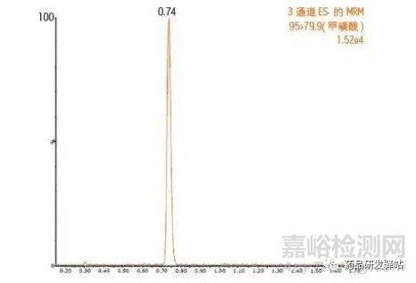 论现代仪器技术对基因毒性杂质研究的作用