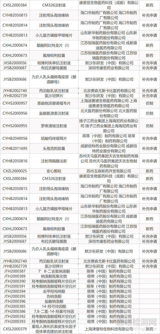 【药研日报0104】科伦注射用头孢曲松钠首家通过一致性评价 | 牛津-阿斯利康新冠疫苗获英国紧急使用授权... 