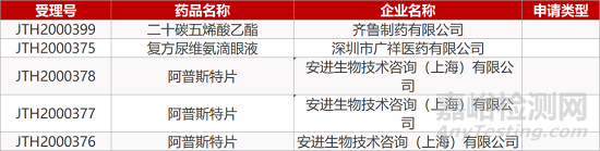 【药研日报0105】罗欣药业1类消化道创新药申报上市 | 世卫组织颁发首个新冠疫苗紧急使用认证... 