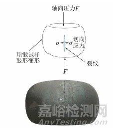 对金属材料顶锻试验方法标准的修订建议
